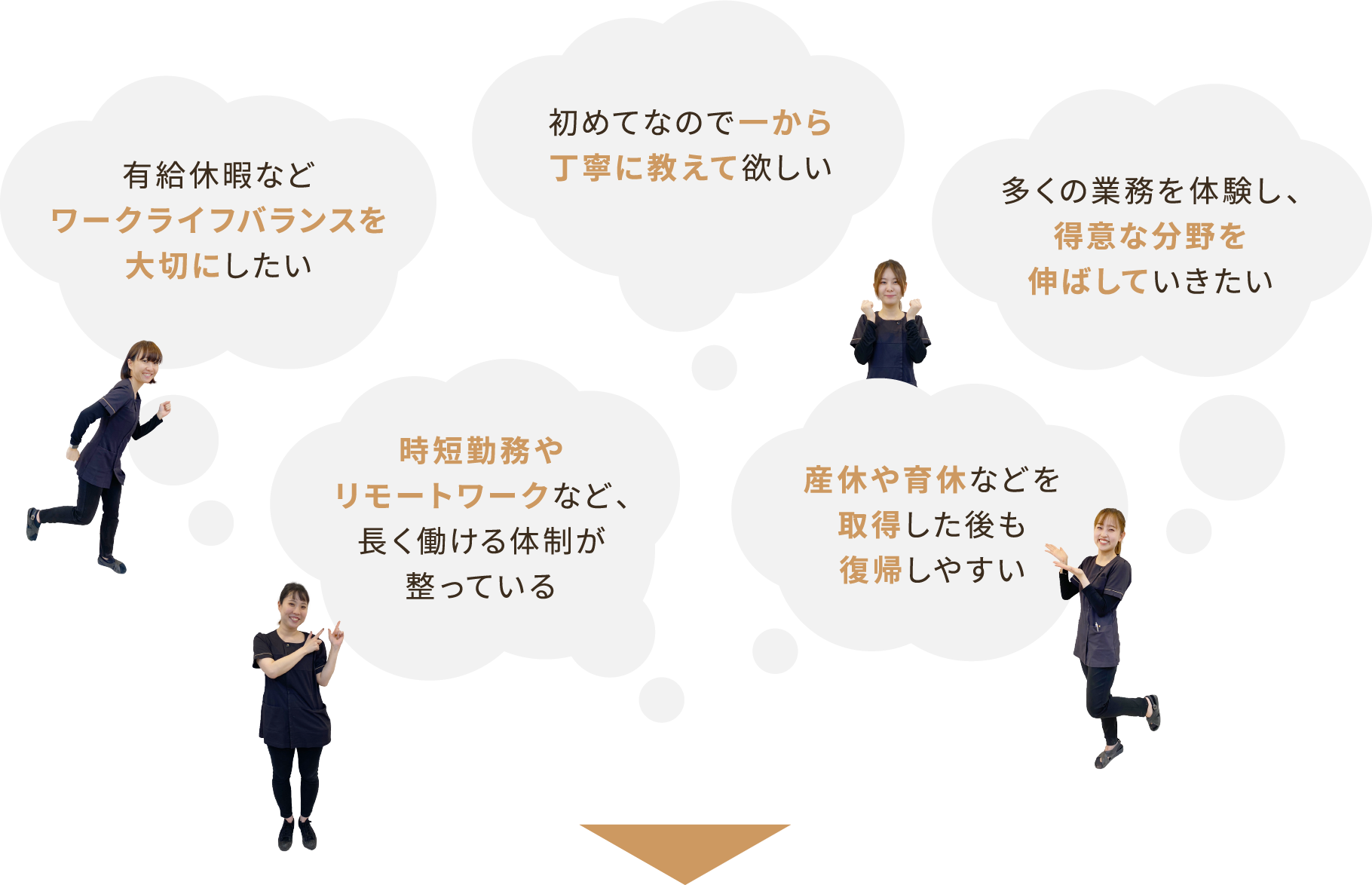 有給休暇などワークライフバランスを大切にしたい 初めてなので一から丁寧に教えて欲しい 多くの業務を体験し、得意な分野を伸ばしていきたい 時短勤務やリモートワークなど、長く働ける体制が整っている 産休や育休などを取得した後も復帰しやすい