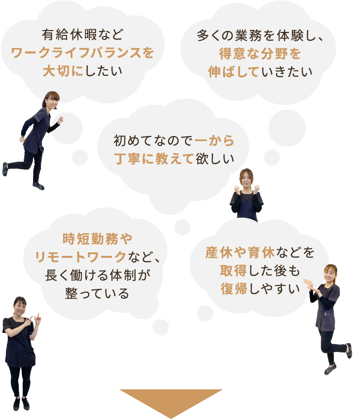 有給休暇などワークライフバランスを大切にしたい 初めてなので一から丁寧に教えて欲しい 多くの業務を体験し、得意な分野を伸ばしていきたい 時短勤務やリモートワークなど、長く働ける体制が整っている 産休や育休などを取得した後も復帰しやすい